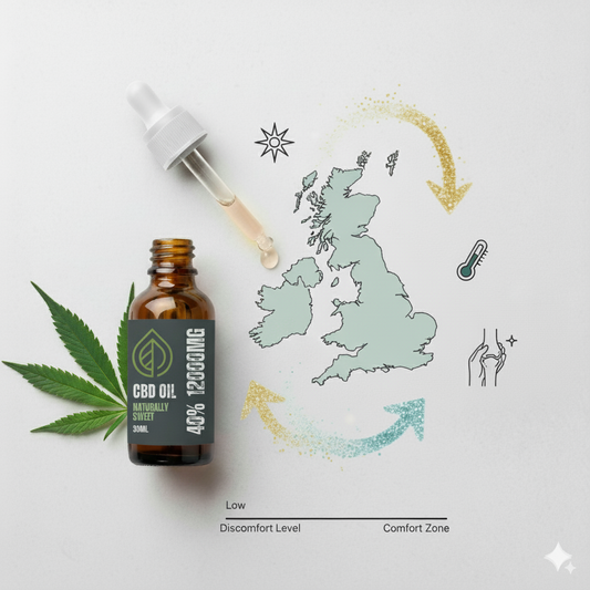 CBD Oil for Arthritis UK