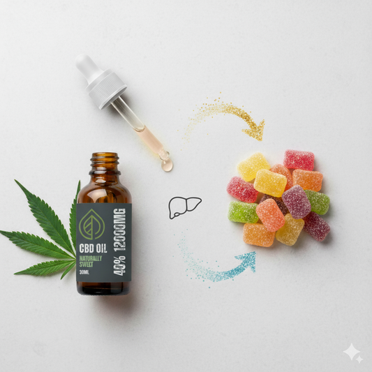 Comparison of 40% 12000mg CBD oil drops to standard CBD gummies