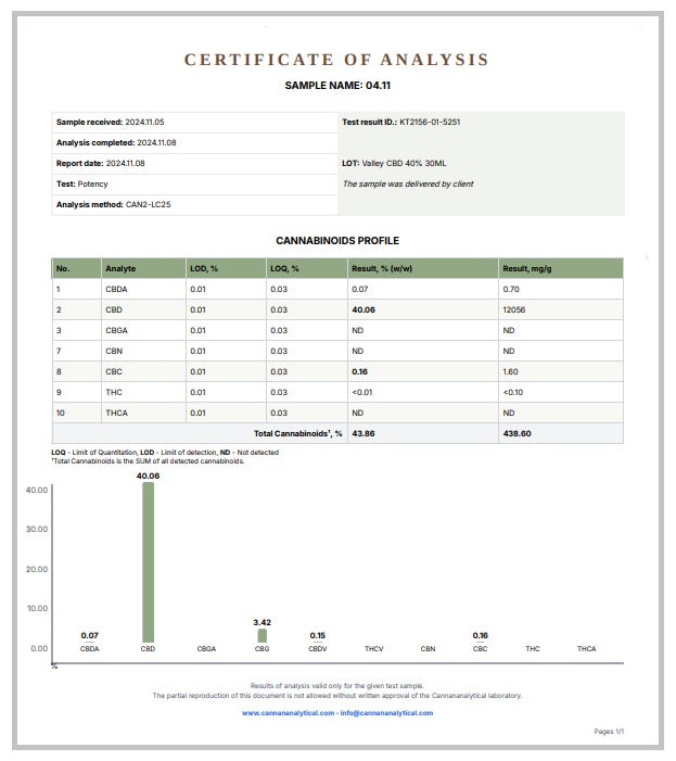 valley cbd coa 40% 