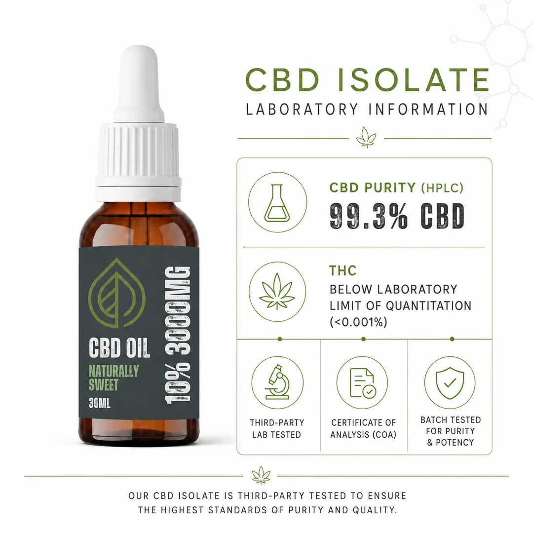 Laboratory information for the CBD isolate ingredient used in Valley CBD 10% CBD oil