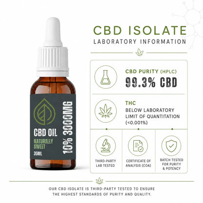 Laboratory information for the CBD isolate ingredient used in Valley CBD 10% CBD oil