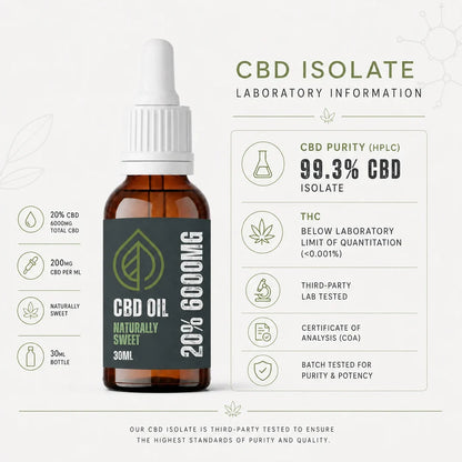 Laboratory information for the CBD isolate ingredient used in Valley CBD 20% CBD oil