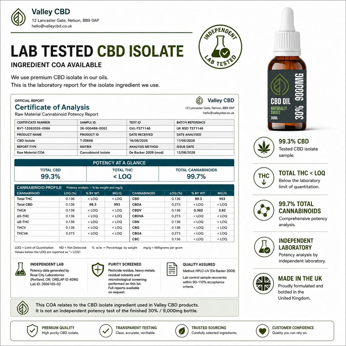 Laboratory information for the CBD isolate ingredient used in Valley CBD 30% CBD oil