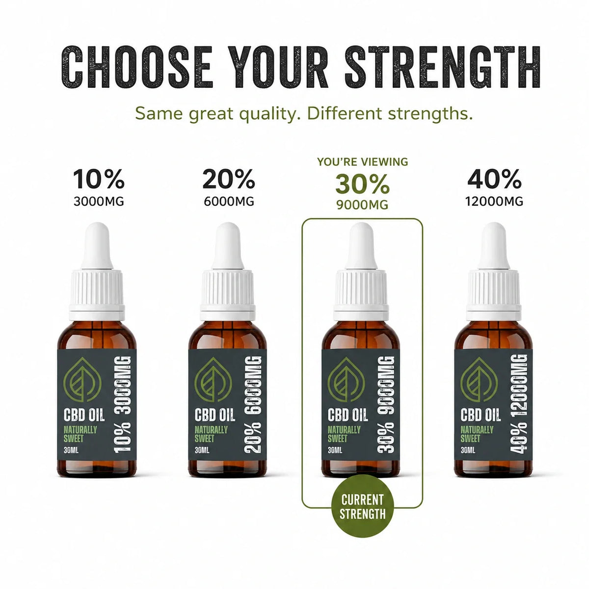 Valley CBD oil strength comparison showing 10%, 20%, 30% and 40% with 30% 9000mg highlighted