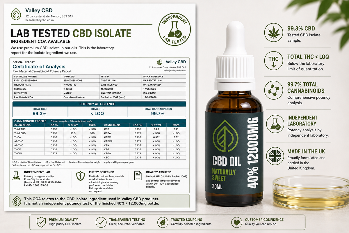Laboratory information graphic for Valley CBD CBD isolate ingredient showing 99.3% CBD and total THC below the laboratory limit of quantitation